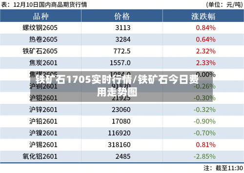铁矿石1705实时行情/铁矿石今日费用走势图-第3张图片