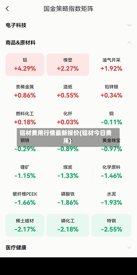铝材费用行情最新报价(铝材今日费用)-第1张图片