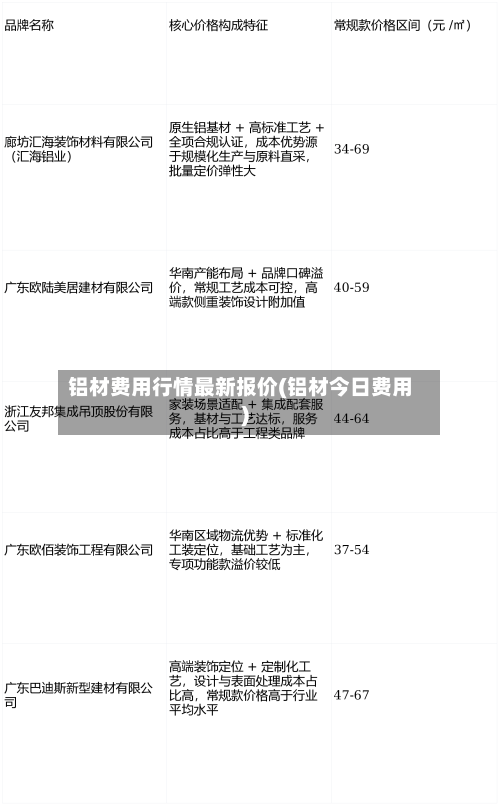 铝材费用行情最新报价(铝材今日费用)-第2张图片