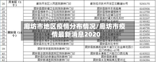 廊坊市地区疫情分布情况/廊坊市疫情最新消息2020-第3张图片