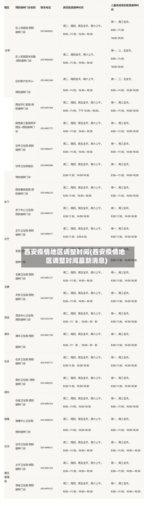 西安疫情地区调整时间(西安疫情地区调整时间最新消息)-第1张图片
