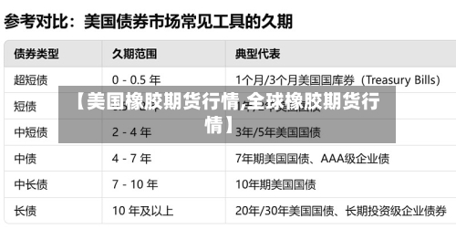 【美国橡胶期货行情,全球橡胶期货行情】-第2张图片