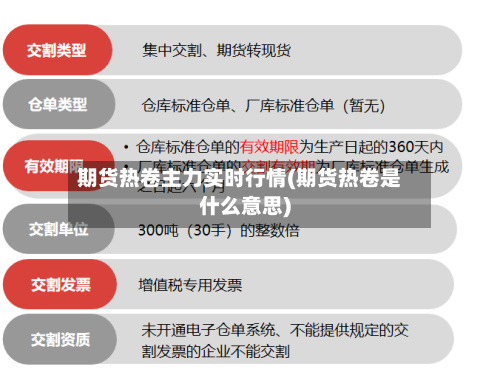 期货热卷主力实时行情(期货热卷是什么意思)-第1张图片