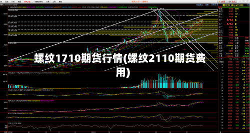 螺纹1710期货行情(螺纹2110期货费用)-第1张图片
