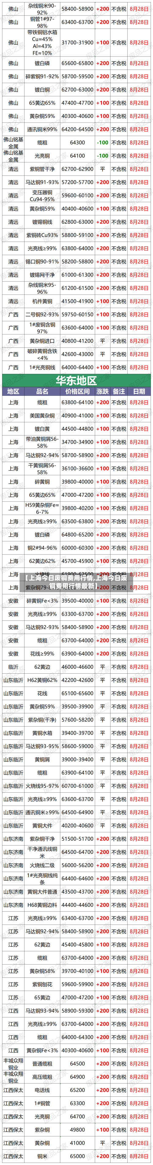 【上海今日废铜费用行情,上海今日废铜费用行情最新】-第1张图片