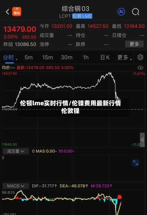 伦顿lme实时行情/伦镍费用最新行情伦敦镍-第2张图片
