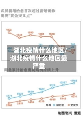 湖北疫情什么地区/湖北疫情什么地区最严重-第2张图片