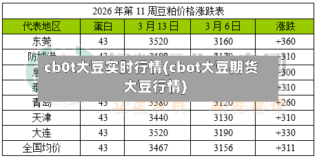 cb0t大豆实时行情(cbot大豆期货大豆行情)-第1张图片