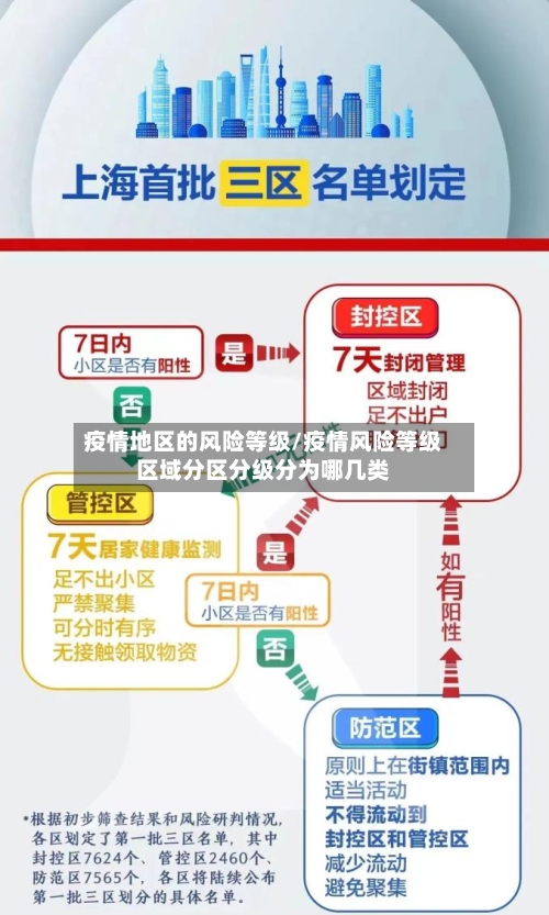 疫情地区的风险等级/疫情风险等级区域分区分级分为哪几类-第3张图片