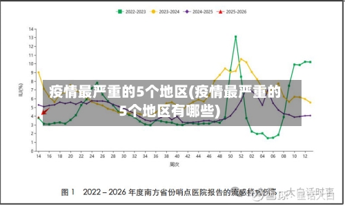 疫情最严重的5个地区(疫情最严重的5个地区有哪些)-第2张图片