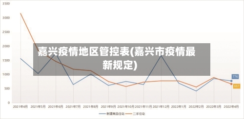 嘉兴疫情地区管控表(嘉兴市疫情最新规定)-第2张图片