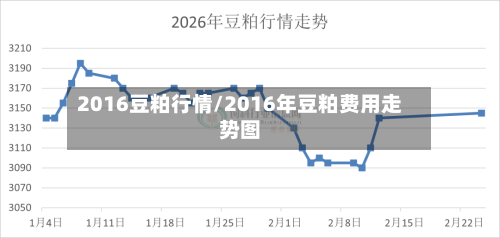 2016豆粕行情/2016年豆粕费用走势图-第1张图片