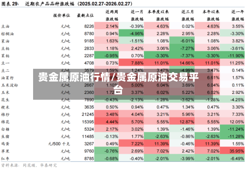 贵金属原油行情/贵金属原油交易平台-第2张图片