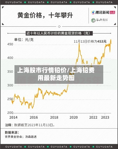 上海股市行情铅价/上海铅费用最新走势图-第1张图片