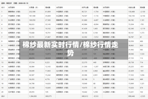 棉纱最新实时行情/棉纱行情走势-第1张图片