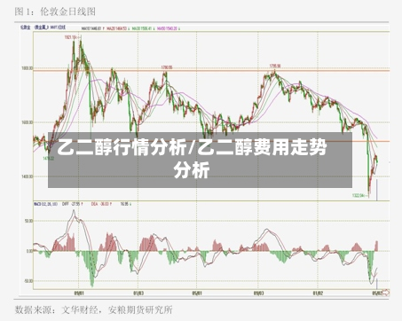 乙二醇行情分析/乙二醇费用走势分析-第1张图片