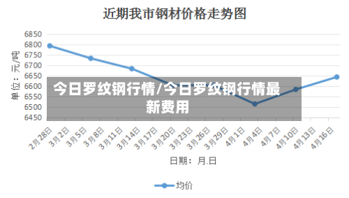 今日罗纹钢行情/今日罗纹钢行情最新费用-第1张图片