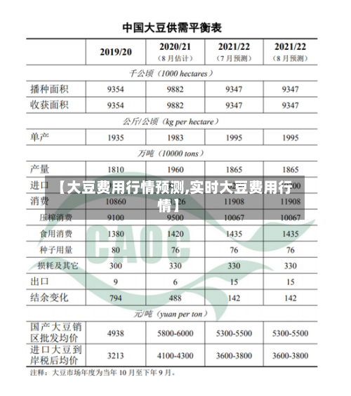 【大豆费用行情预测,实时大豆费用行情】-第1张图片