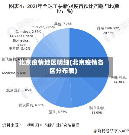 北京疫情地区明细(北京疫情各区分布表)-第1张图片