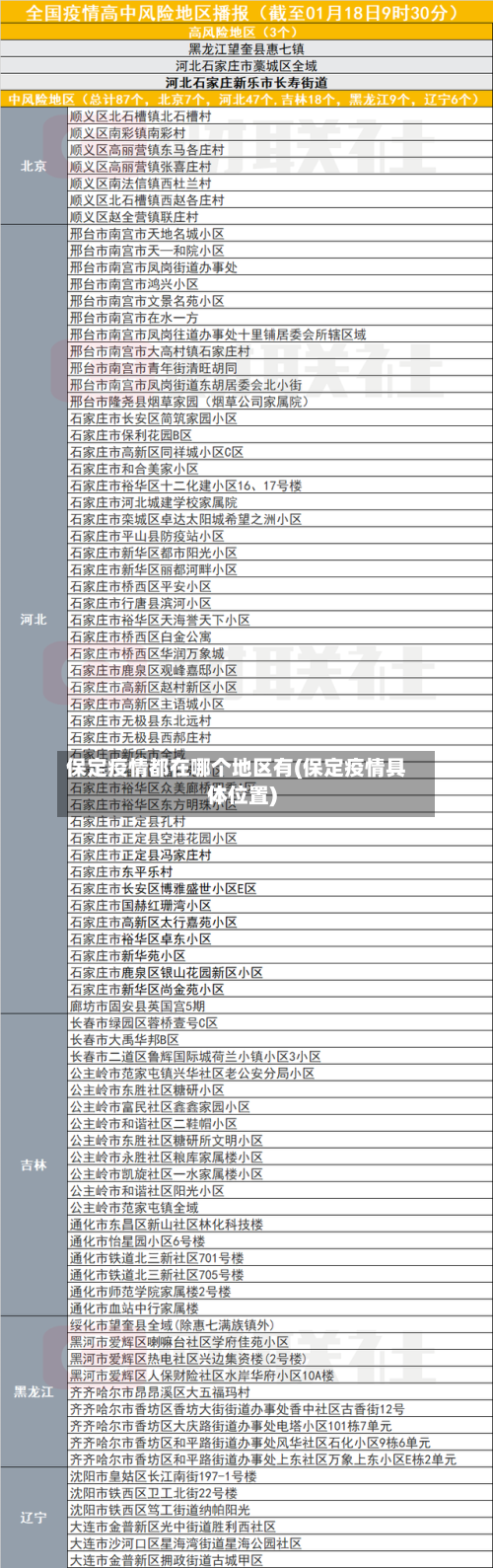 保定疫情都在哪个地区有(保定疫情具体位置)-第1张图片