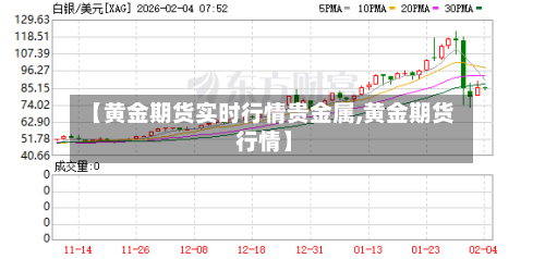 【黄金期货实时行情贵金属,黄金期货 行情】-第3张图片
