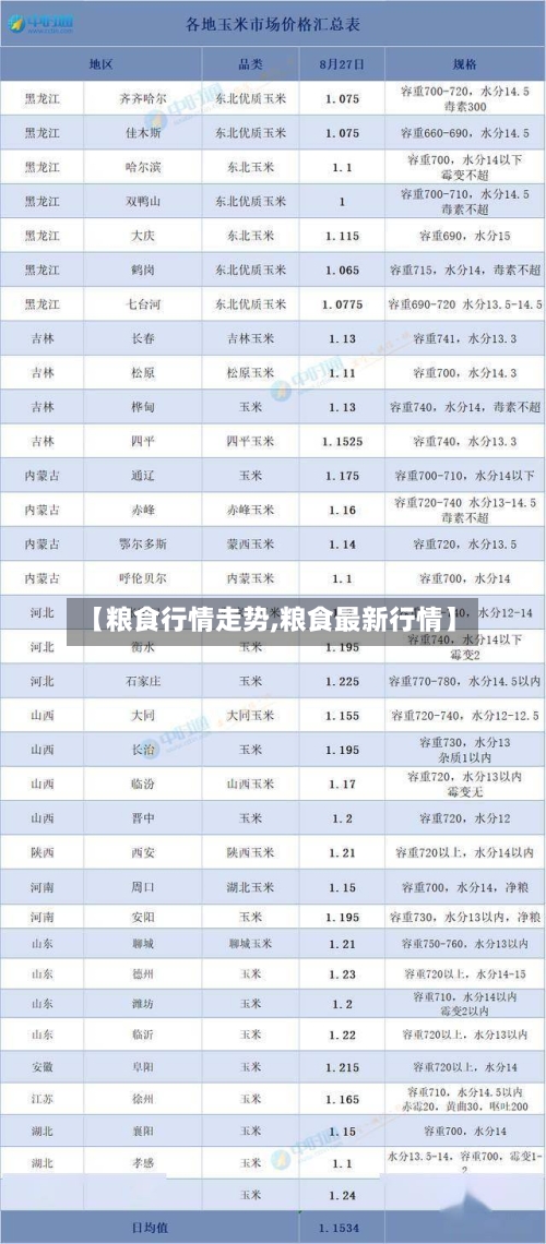 【粮食行情走势,粮食最新行情】-第3张图片