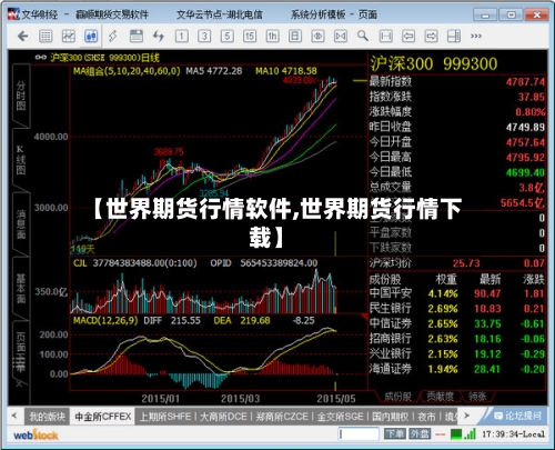 【世界期货行情软件,世界期货行情下载】-第2张图片