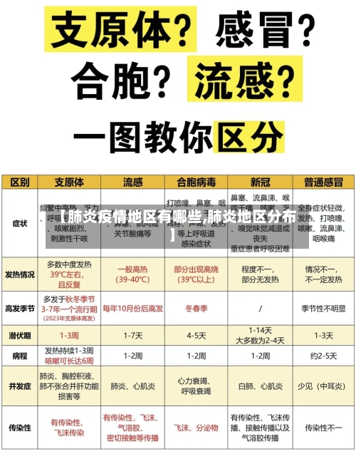 【肺炎疫情地区有哪些,肺炎地区分布】-第1张图片