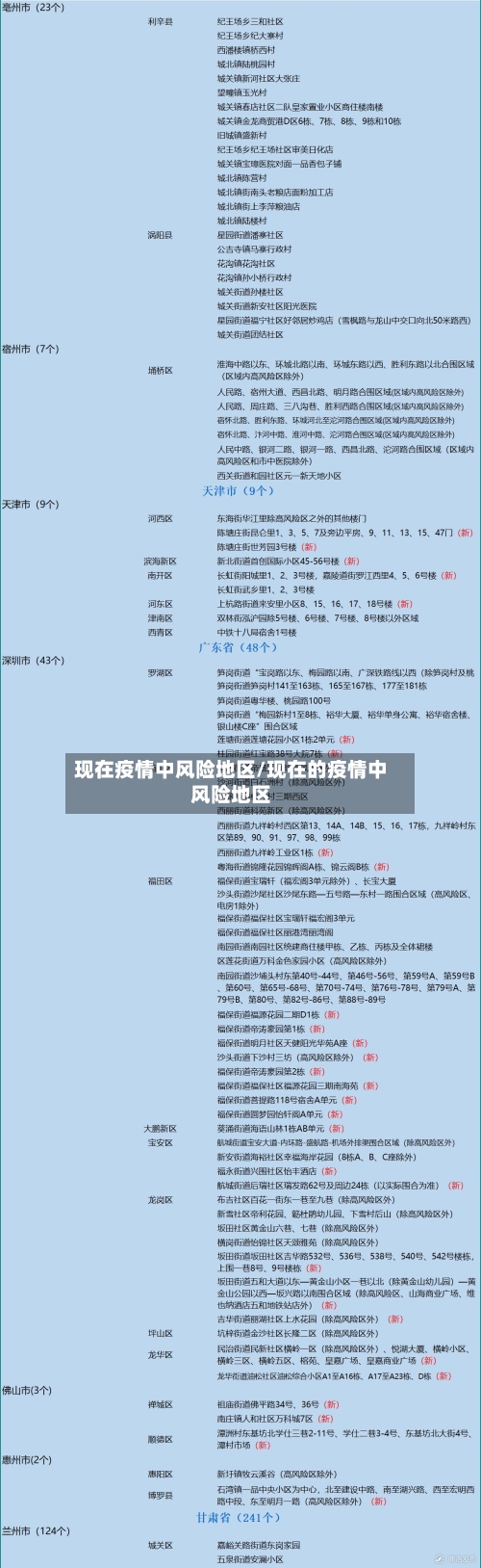 现在疫情中风险地区/现在的疫情中风险地区-第2张图片