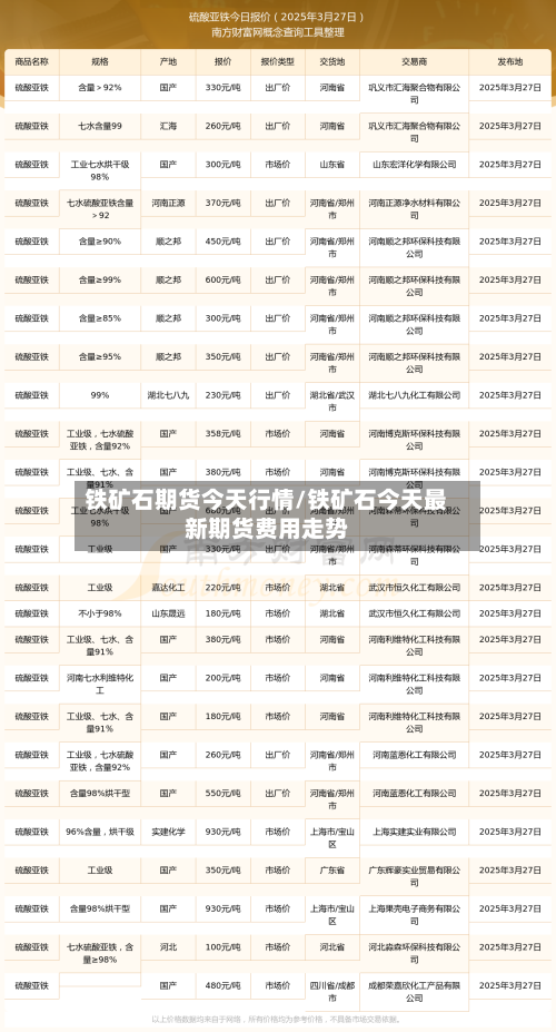 铁矿石期货今天行情/铁矿石今天最新期货费用走势-第2张图片