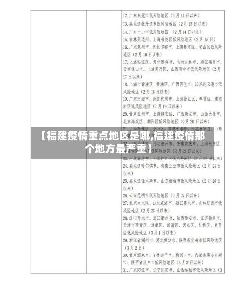 【福建疫情重点地区是哪,福建疫情那个地方最严重】-第1张图片