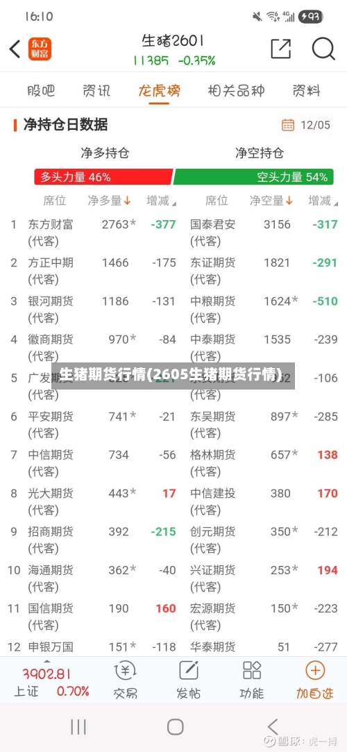 生猪期货行情(2605生猪期货行情)-第2张图片