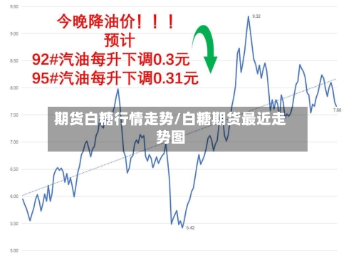 期货白糖行情走势/白糖期货最近走势图-第2张图片