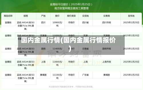 国内金属行情(国内金属行情报价)-第1张图片