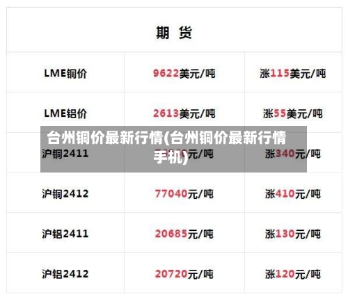 台州铜价最新行情(台州铜价最新行情手机)-第2张图片