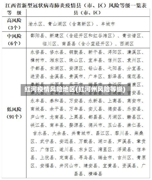 红河疫情风险地区(红河州风险等级)-第1张图片