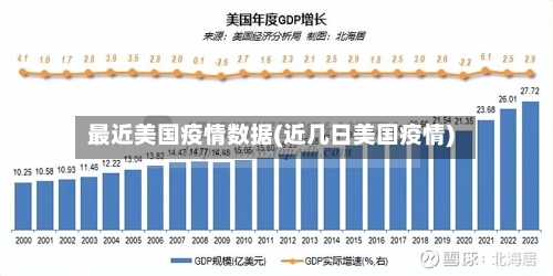 最近美国疫情数据(近几日美国疫情)-第1张图片
