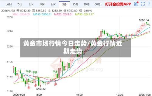 黄金市场行情今日走势/黄金行情近期走势-第1张图片