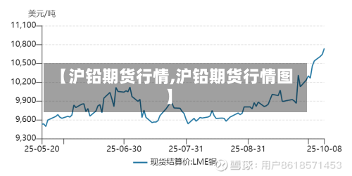 【沪铅期货行情,沪铅期货行情图】-第2张图片