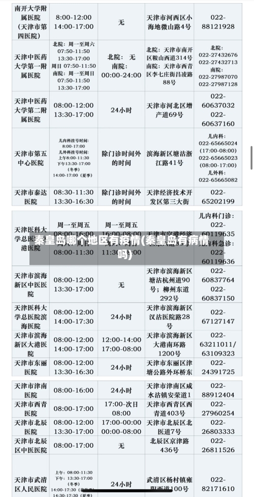 秦皇岛哪个地区有疫情(秦皇岛有病情吗)-第1张图片