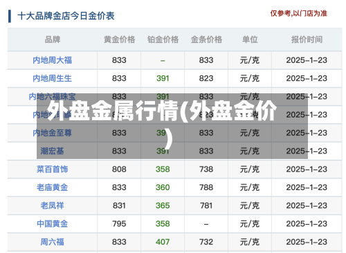 外盘金属行情(外盘金价)-第2张图片
