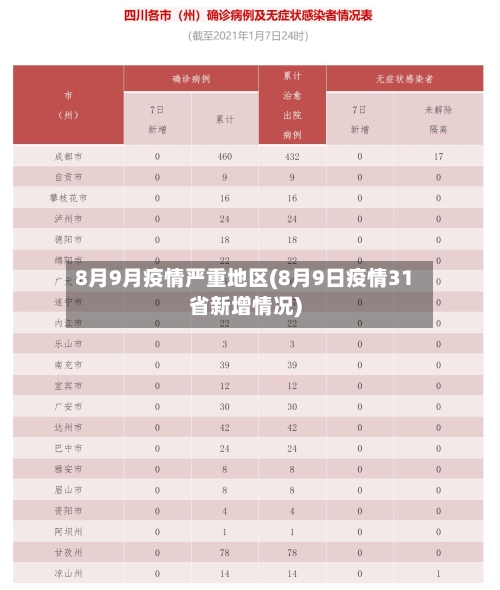 8月9月疫情严重地区(8月9日疫情31省新增情况)-第3张图片
