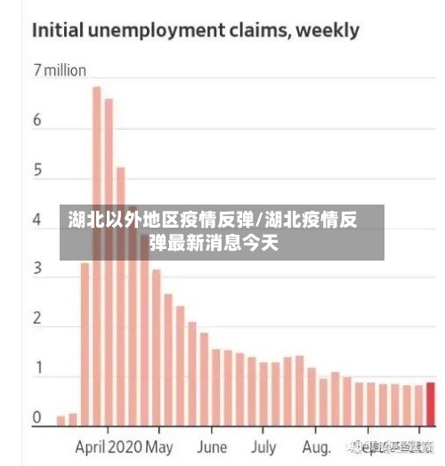 湖北以外地区疫情反弹/湖北疫情反弹最新消息今天-第2张图片