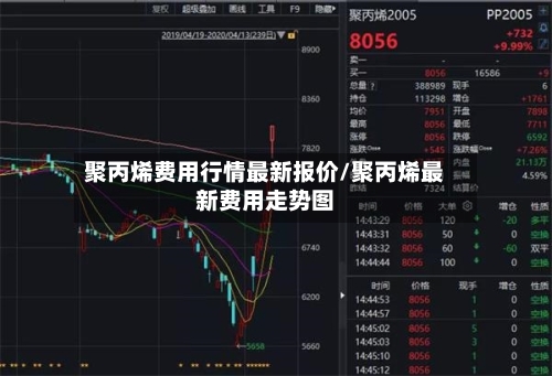 聚丙烯费用行情最新报价/聚丙烯最新费用走势图-第1张图片