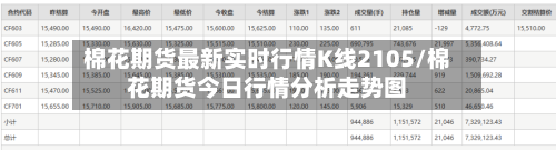 棉花期货最新实时行情K线2105/棉花期货今日行情分析走势图-第1张图片