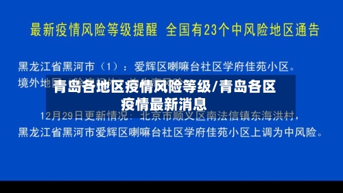 青岛各地区疫情风险等级/青岛各区疫情最新消息-第2张图片