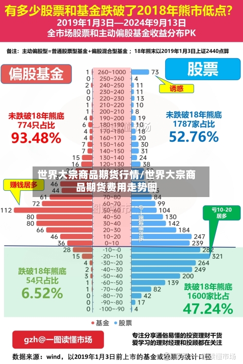 世界大宗商品期货行情/世界大宗商品期货费用走势图-第2张图片