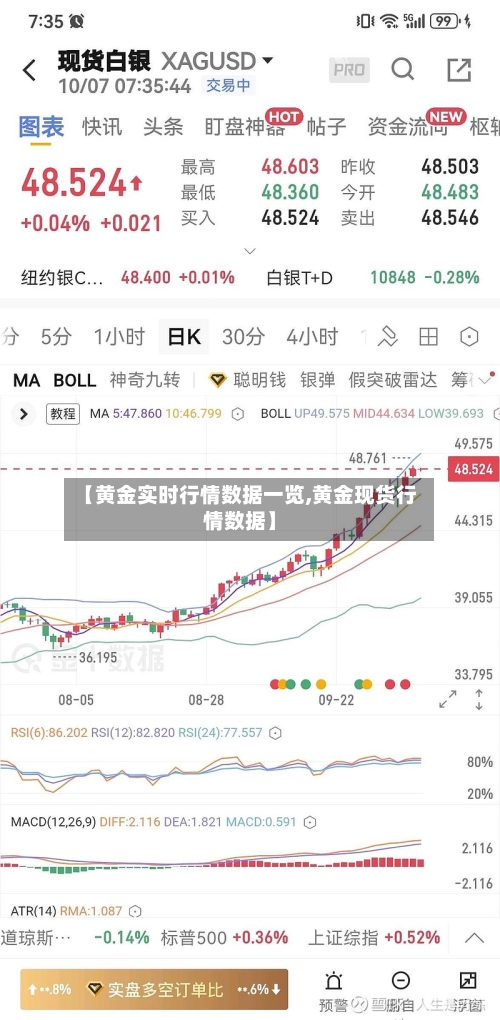 【黄金实时行情数据一览,黄金现货行情数据】-第1张图片