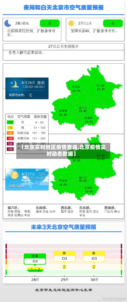 【北京实时地区疫情查询,北京疫情实时动态数据】-第2张图片
