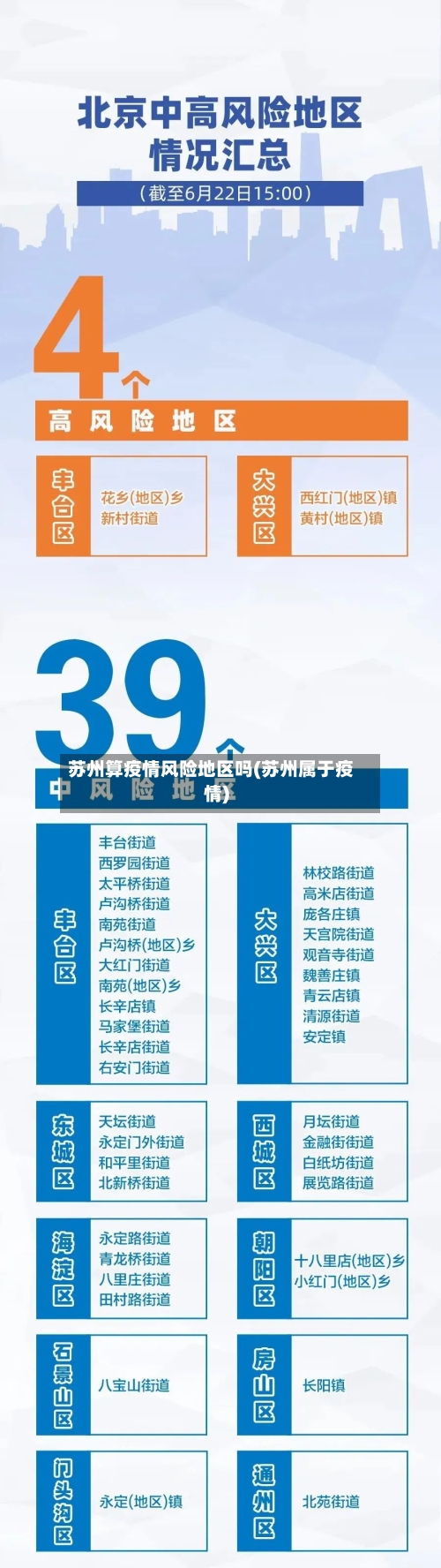 苏州算疫情风险地区吗(苏州属于疫情)-第1张图片